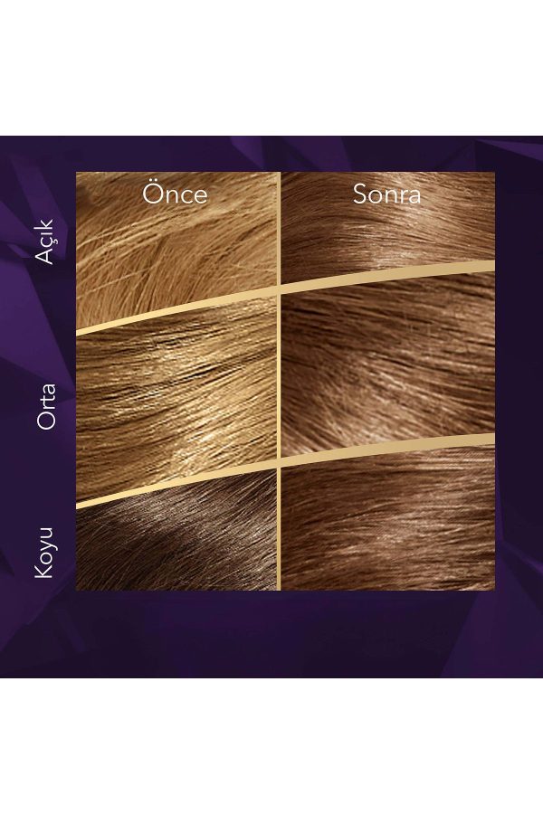 رنگ مو اورجینال برند Wella مدل Koleston Supreme Kit Saç Boyası کد 771886110 - Image 4