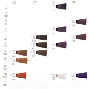 رنگ مو اورجینال برند Seven pigments کد 43880558
