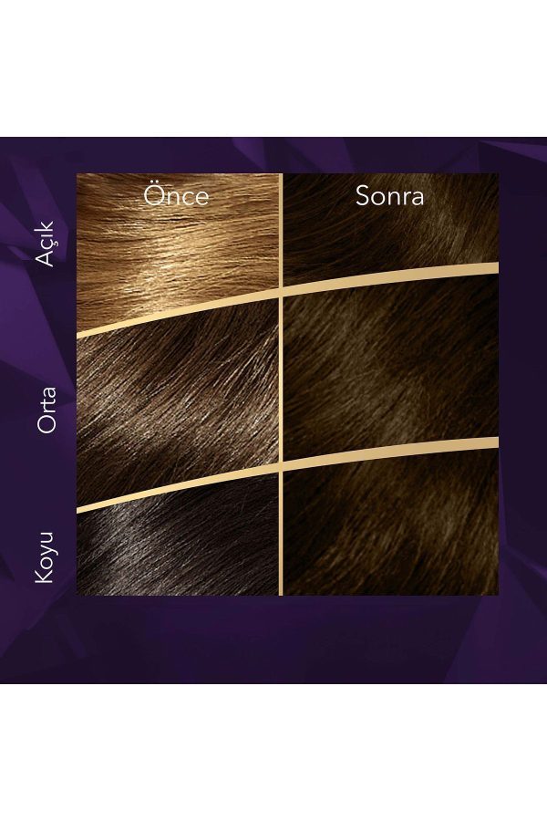 رنگ مو اورجینال برند Wella کد 807436451 - Image 6