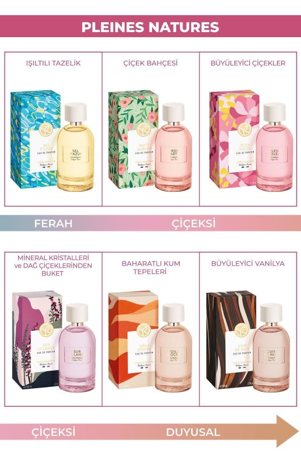 ادکلن اورجینال برند Yves rocher مدل Garden Party Edp-pleines Natures-100ml کد 375413420 - Image 7