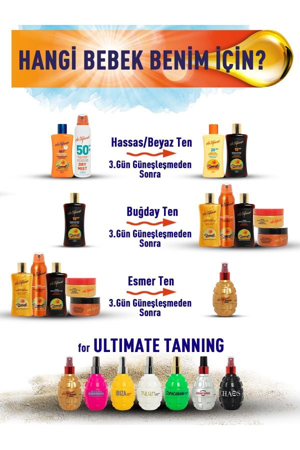 کرم برنز کننده اورجینال برند Eda taspinar مدل Intense Bronzing Oil 200 ml کد 1068155 - Image 3