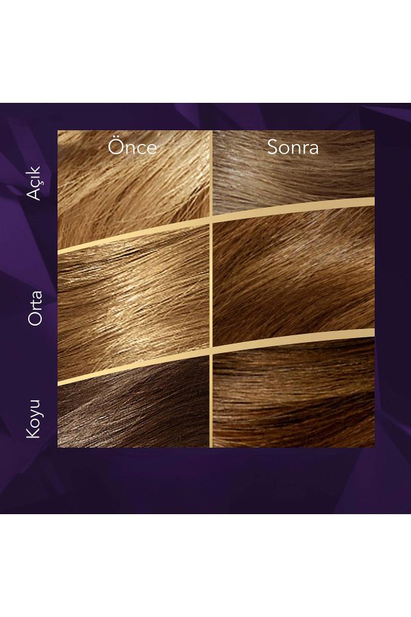رنگ مو اورجینال برند Wella مدل Koleston Supreme Saç Boyası کد 769723947 - Image 4