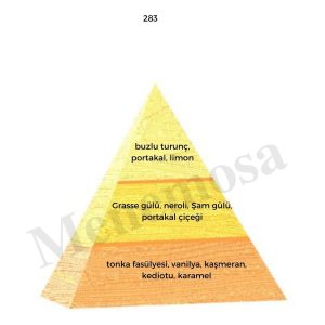 ادکلن اورجینال برند Bargello کد 288790072