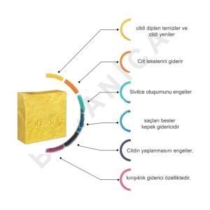 صابون جامد اورجینال برند Botanica کد 34927521