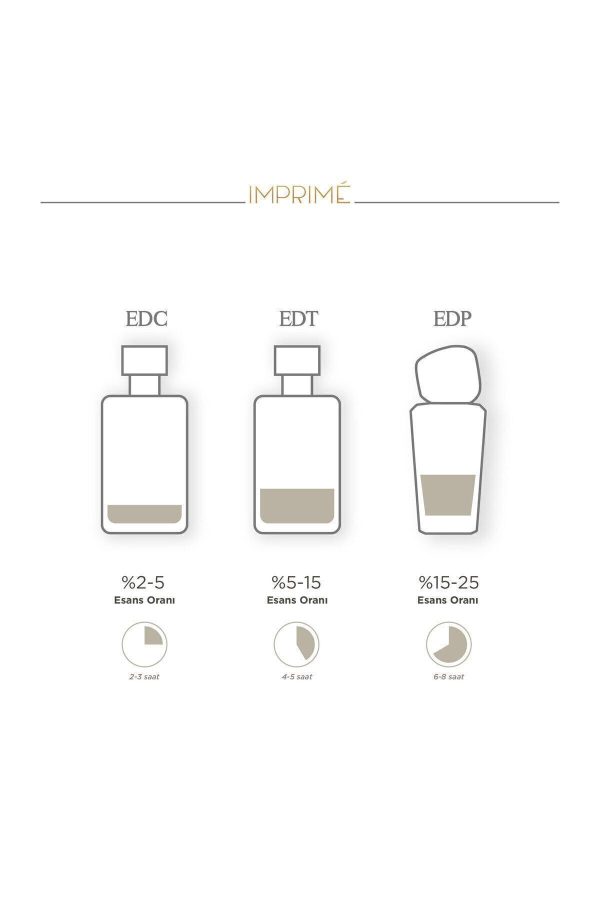 ادکلن اورجینال برند Imprime کد 338514842 - Image 6