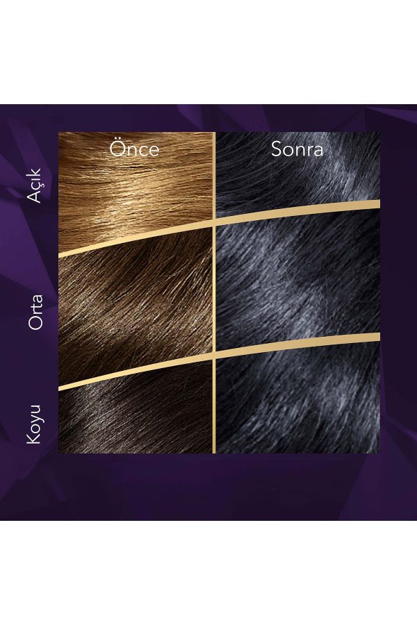 رنگ مو اورجینال برند Wella مدل Koleston Supreme Saç Boyası کد 773785010 - Image 4