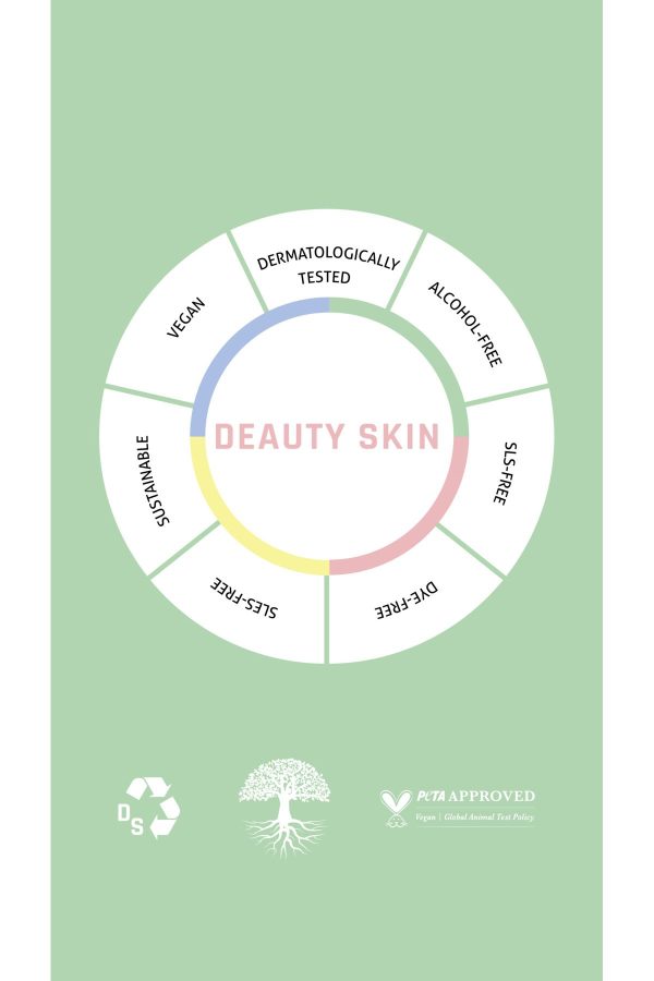 کرم صورت اورجینال برند Deauty skin کد 109946324 - Image 3