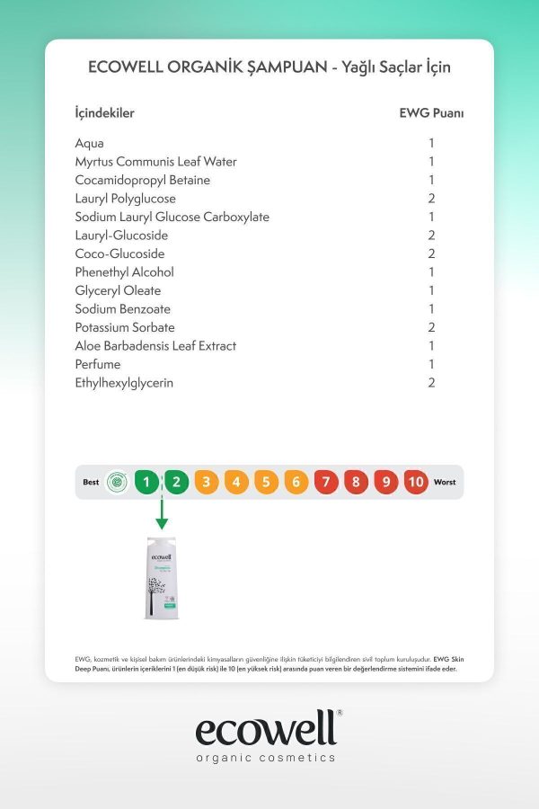 شامپو اورجینال برند Ecowell کد 37789669 - Image 4