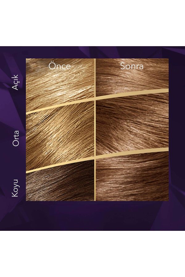 رنگ مو اورجینال برند Wella مدل Koleston Supreme Saç Boyası کد 769730175 - Image 4