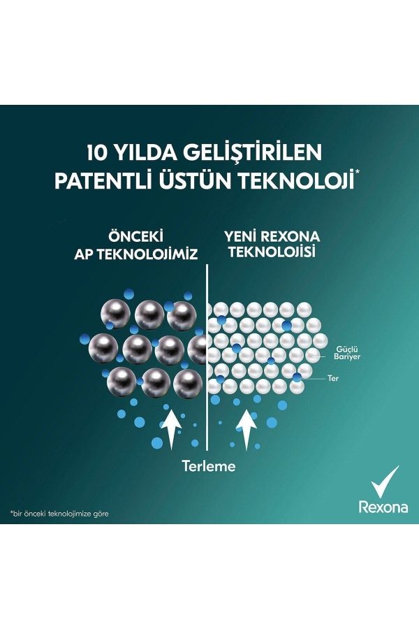 دئودورانت اورجینال برند Rexona کد 745868962 - Image 6