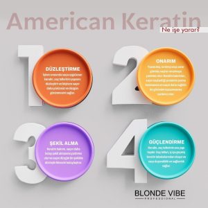 ست مراقبت از مو اورجینال برند Blonde vibe مدل 100ml American Keratin Straightening Complex کد 309614847
