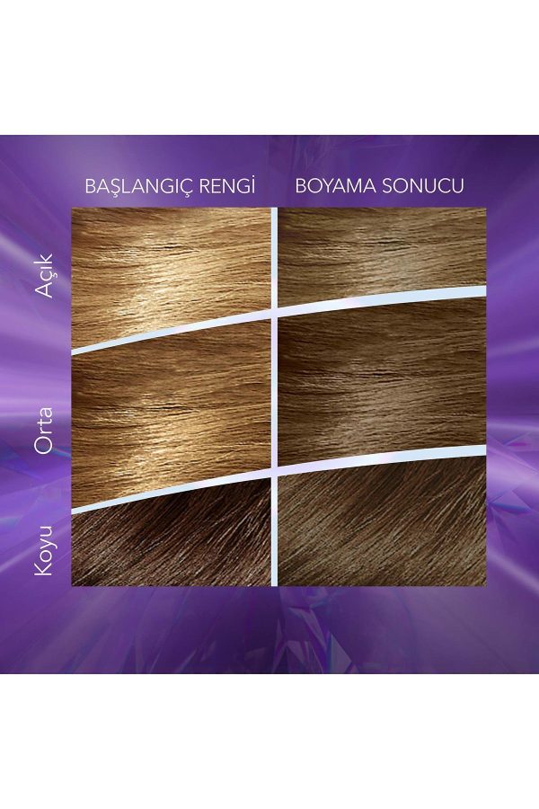 رنگ مو اورجینال برند Wella کد 809908370 - Image 6