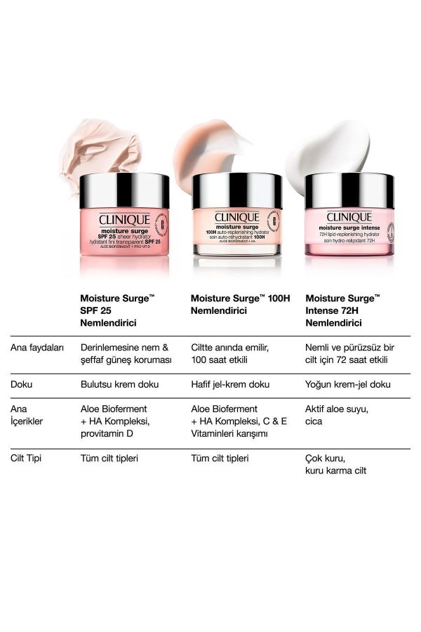 کرم صورت اورجینال برند Clinique مدل Moisture Surge 100h 15 ml کد 90840851 - Image 3