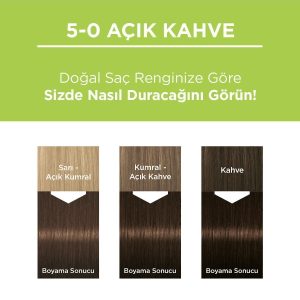 رنگ مو اورجینال برند Palette مدل Palette Permanent Natural Colors کد 3373029