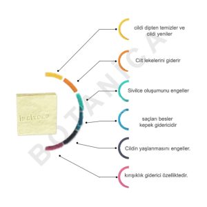 صابون جامد اورجینال برند Botanica کد 34929135