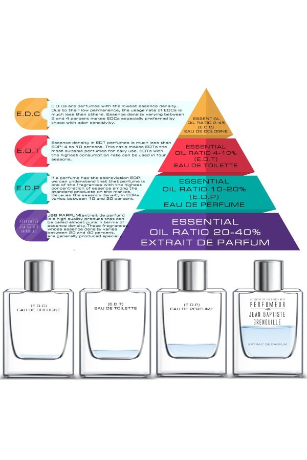ادکلن اورجینال برند Jean baptiste grenouille مدل 50ml Jbg Unisex Dessert Sho کد 315457931 - Image 4