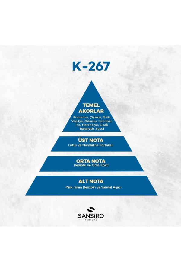 ادکلن اورجینال برند Sansiro مدل K-267 کد 670936086 - Image 4