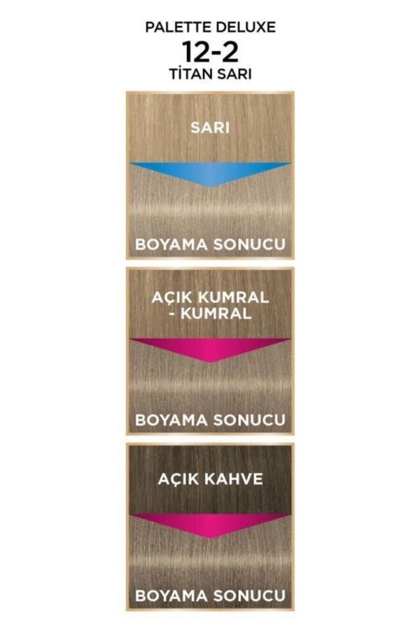 رنگ مو اورجینال برند Palette مدل Palette Deluxe Saç Boyası کد 680277427 - Image 5
