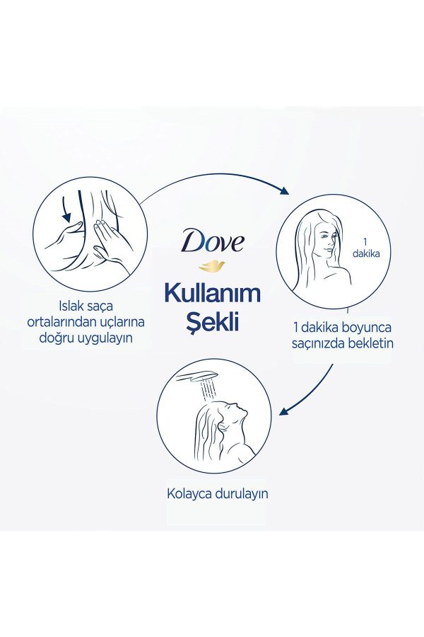 کرم مو اورجینال برند Dove کد 743515498 - Image 6
