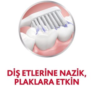مسواک دستی اورجینال برند Parodontax مدل Soft Toothbrush 1+1 کد 165261974