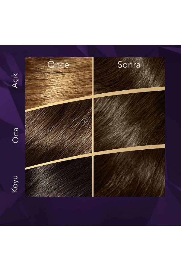 رنگ مو اورجینال برند Wella کد 769537152 - Image 4