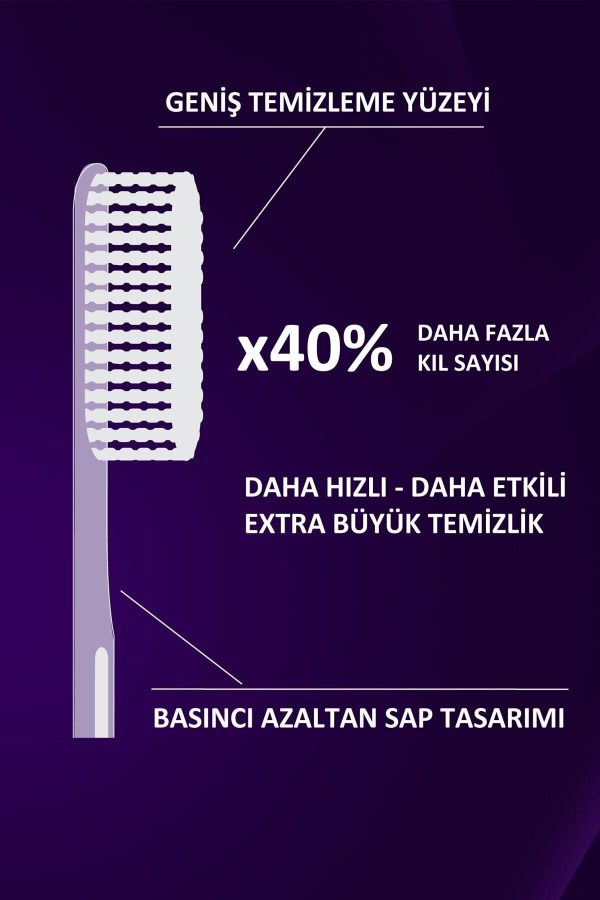 مسواک دستی اورجینال برند R o c s کد 745209710 - Image 5