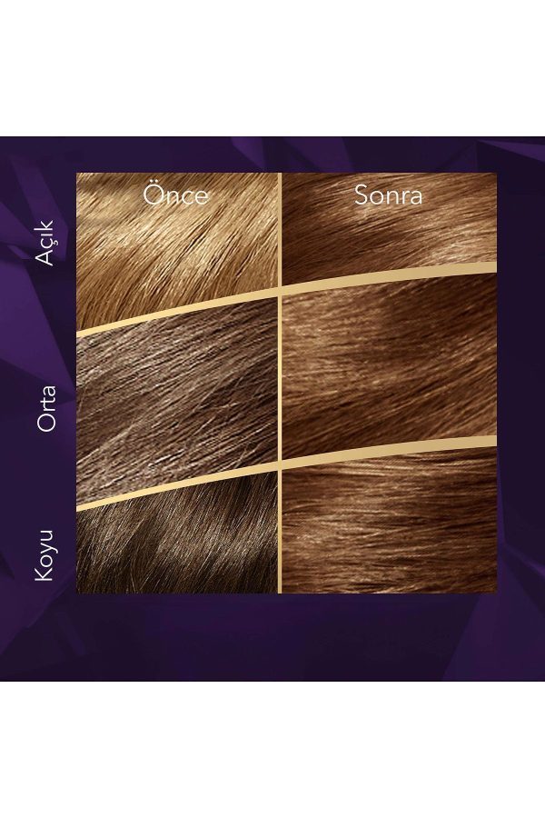رنگ مو اورجینال برند Wella مدل Koleston Supreme Saç Boyası کد 771886286 - Image 4