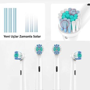 سری یدک مسواک برقی اورجینال برند Lovyco کد 751027990