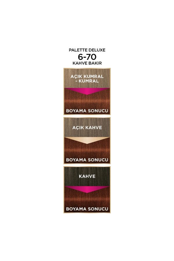 رنگ مو اورجینال برند Palette مدل Deluxe Saç Boyası کد 220352527 - Image 3