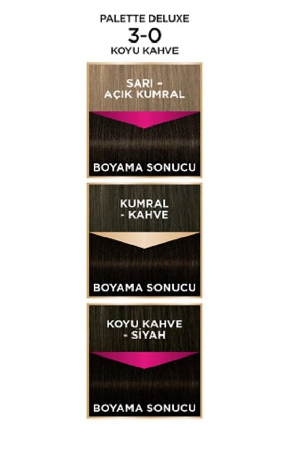 رنگ مو اورجینال برند Palette مدل DELUXE SAÇ BOYASI کد 735091628 - Image 4