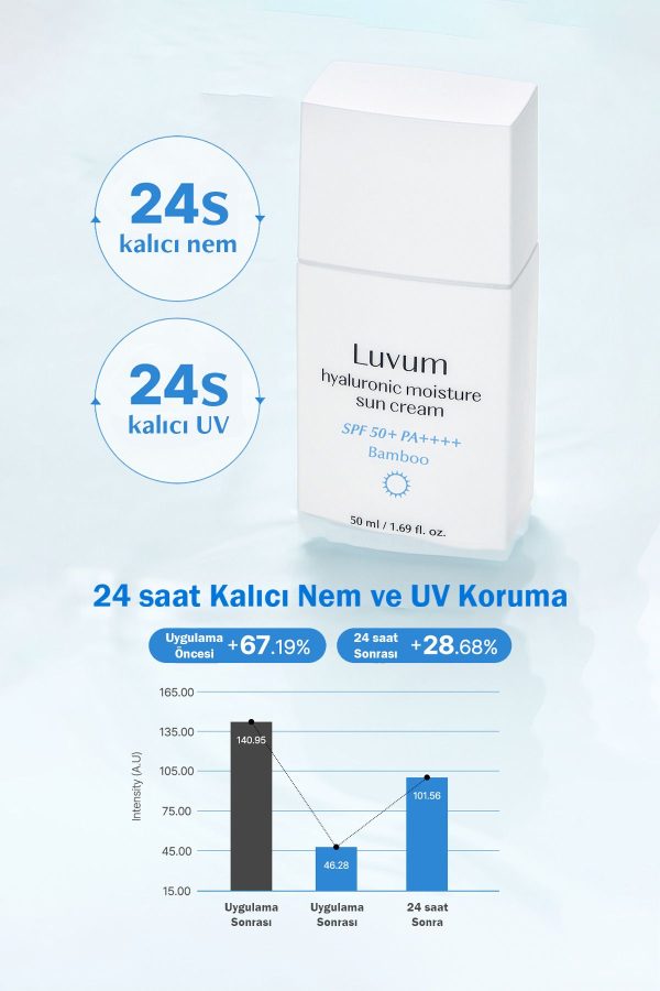 ضد آفتاب صورت اورجینال برند Luvum کد 831287666 - Image 5