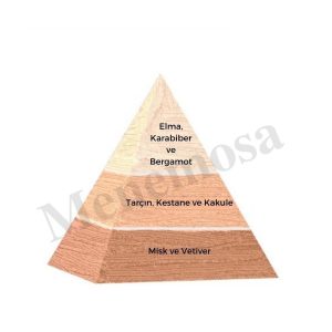 ادکلن اورجینال برند Bargello کد 660176259