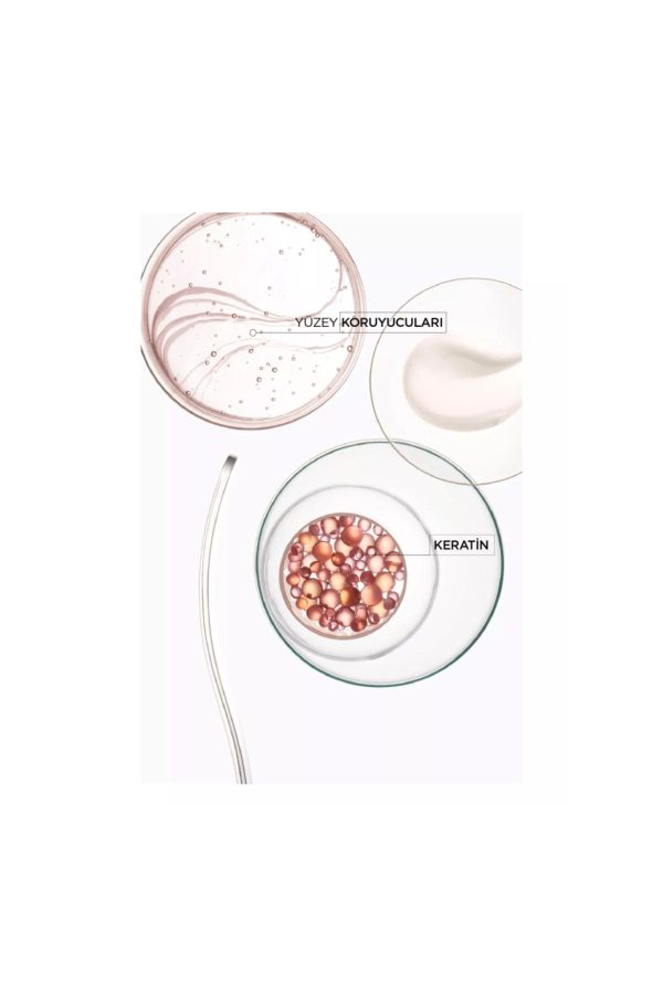 شامپو اورجینال برند Kerastase کد 342950669 - Image 4