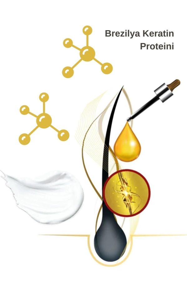 شامپو اورجینال برند Novex کد 641262197 - Image 3