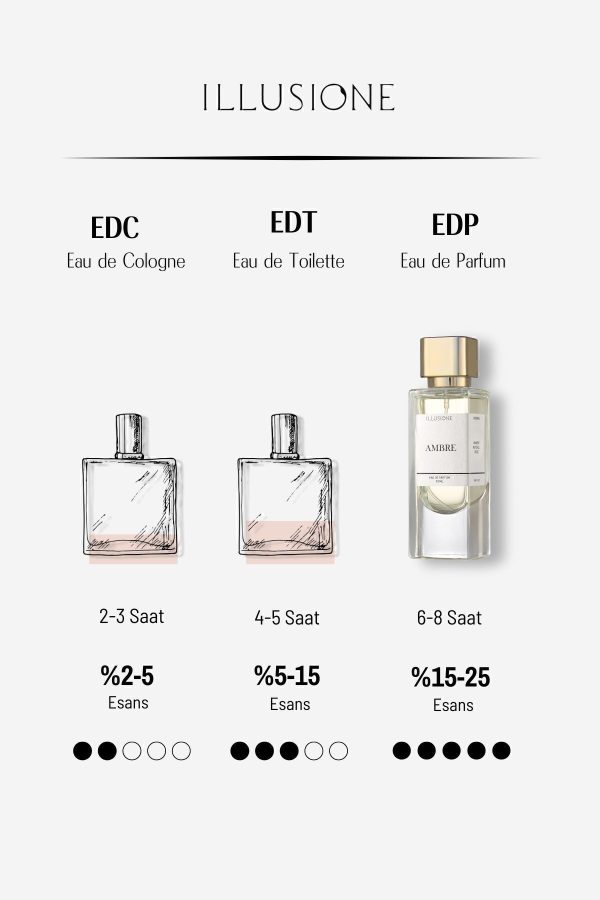 ادکلن اورجینال برند Illusione fragrance کد 843757393 - Image 6