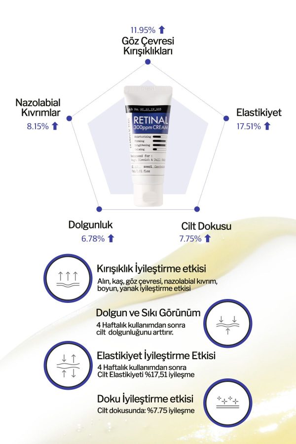 کرم صورت اورجینال برند Derma factory مدل Retinal 300 PPM Cream کد 795288825 - Image 3