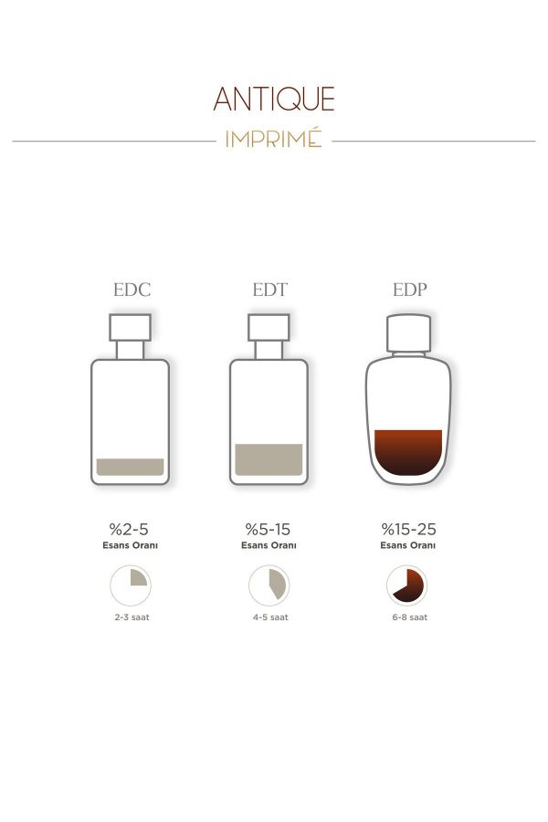 ادکلن اورجینال برند Imprime مدل Antique Edp Erkek Parfüm 100ml کد 279693229 - Image 7