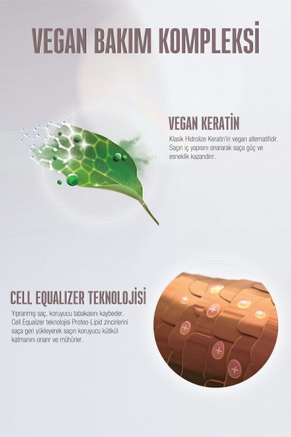 ماسک مو اورجینال برند Bonacure مدل Bc Clean -Vegan Nemlendirici Maske کد 874338707 - Image 5