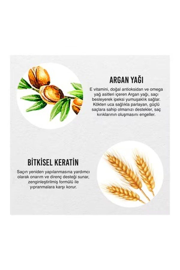 روغن و سرم مو اورجینال برند Urban care مدل Saç Bakım Serumu 75 ml کد 841461149 - Image 5